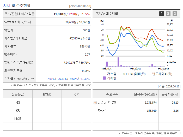 저스템_기업개요