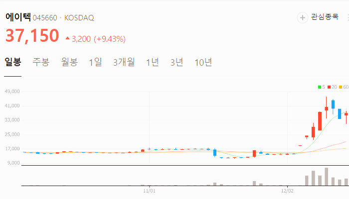 대선 관련주 이재명 한동훈 관련주 대장주 TOP10