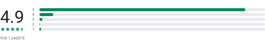 챗gtp, 챗지티피(ChatGPT) 앱 사용방법, 무료 사용하기