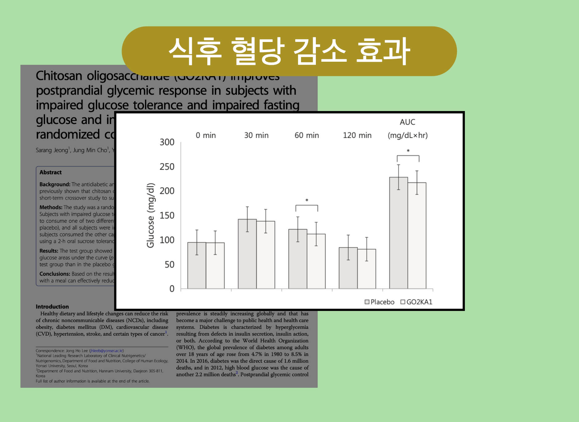 Go2Ka1의 섭취는 식후 혈당 감소에 도움을 준다.