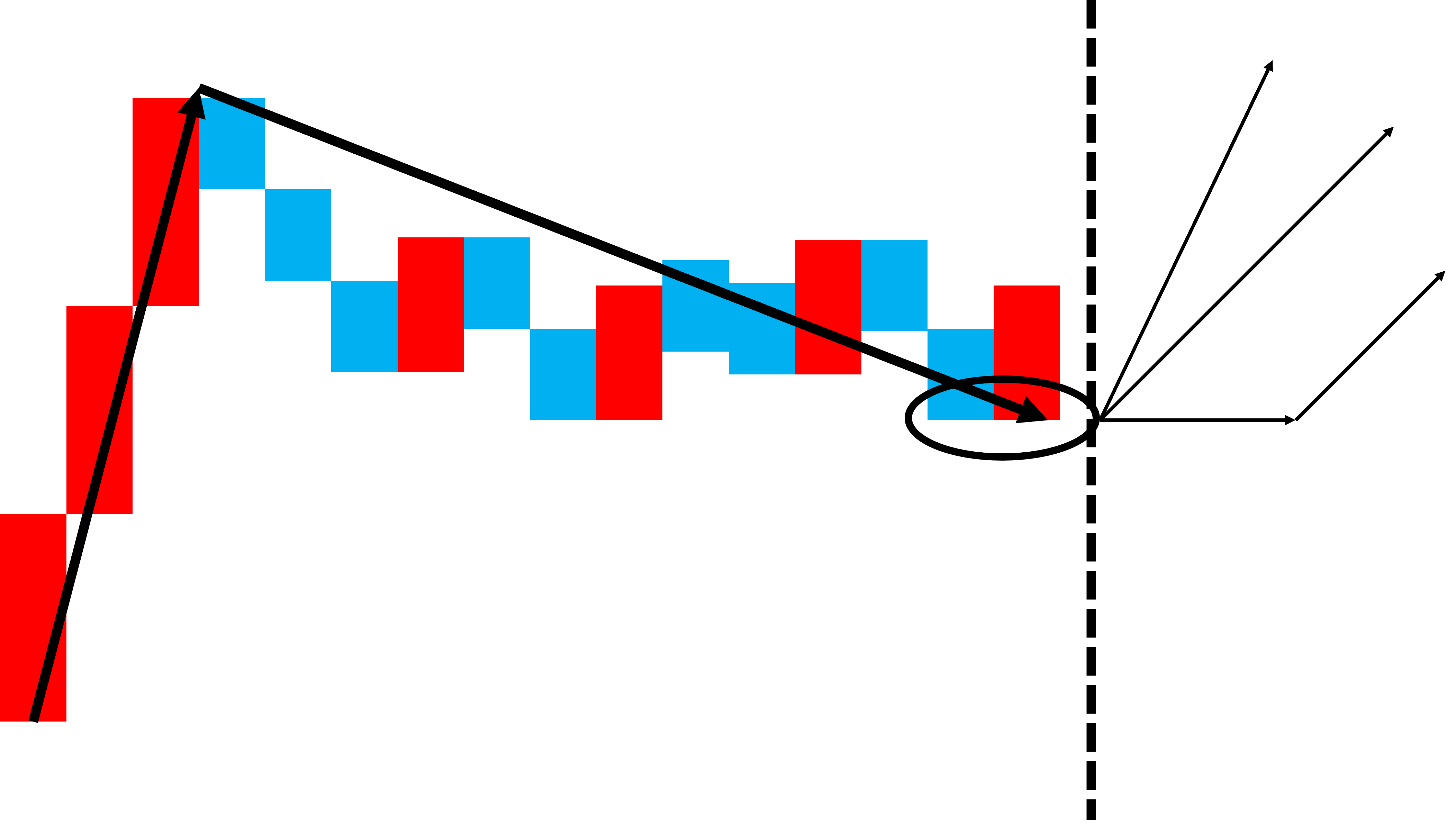 수급 유입 후 눌림목 캔들 패턴