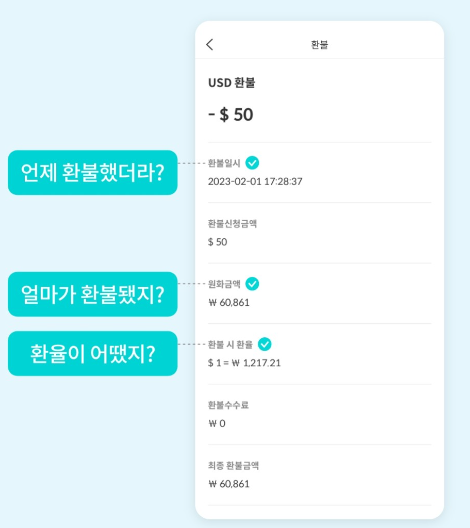 트래블월렛 이용내역 확인방법