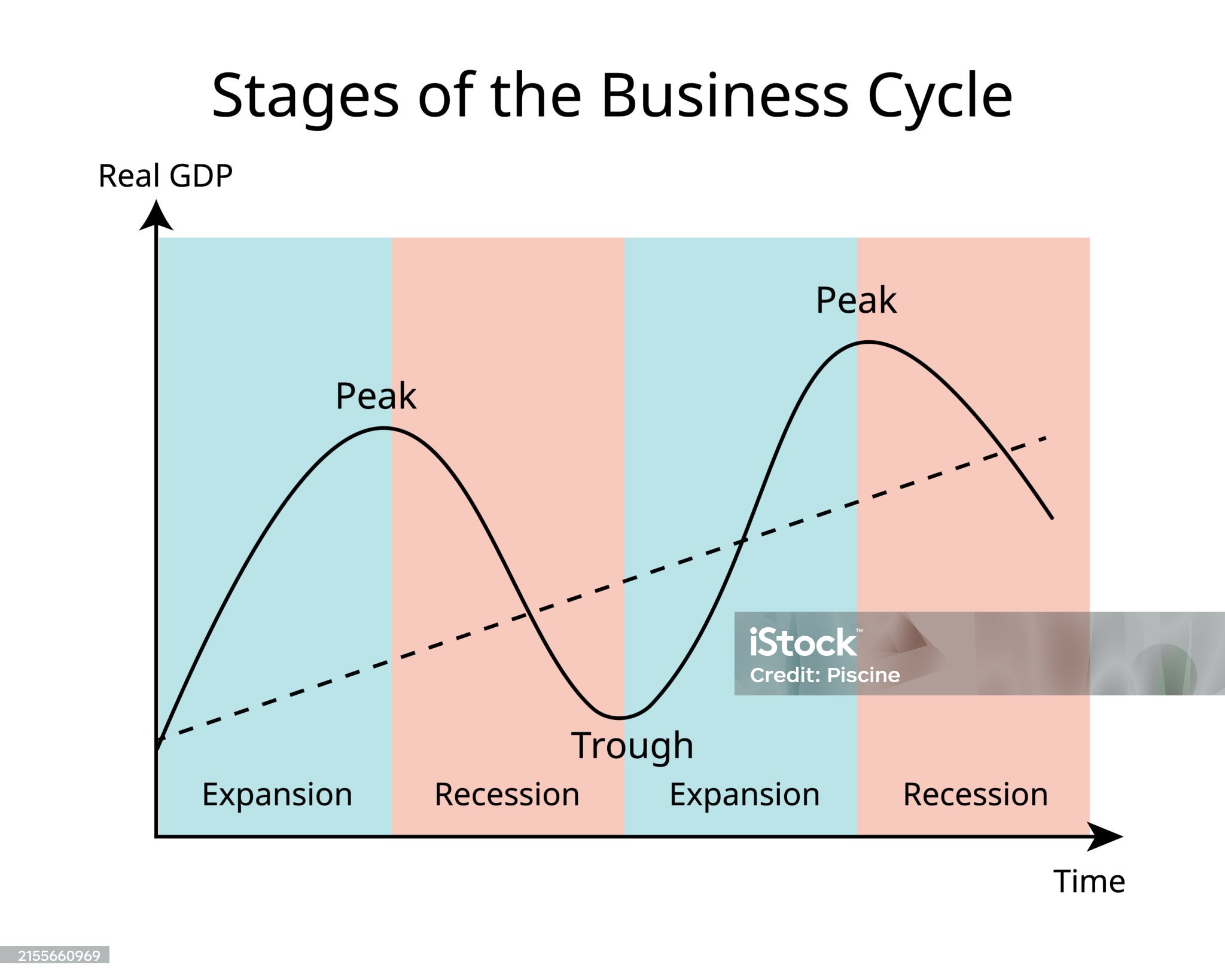 경기 순환 사이클로 보는 투자 타이밍의 기본