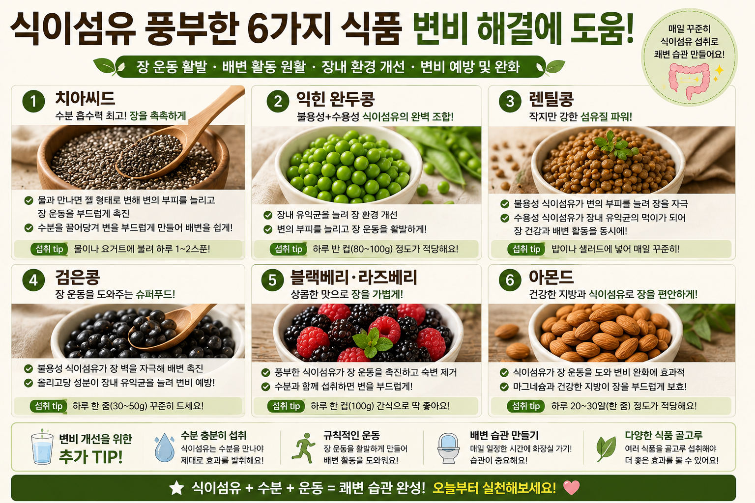 변비 탈출을 위한 음식들