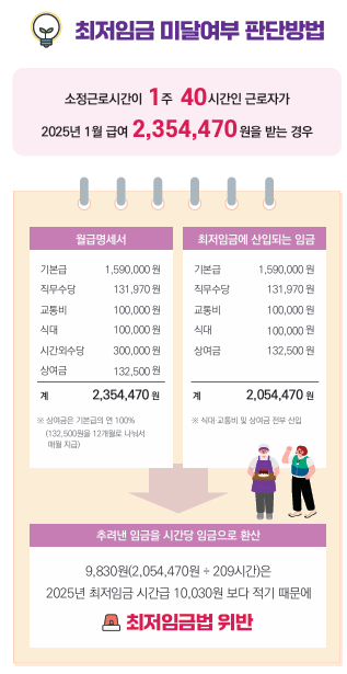 2025 최저임금 시급 확인하기
