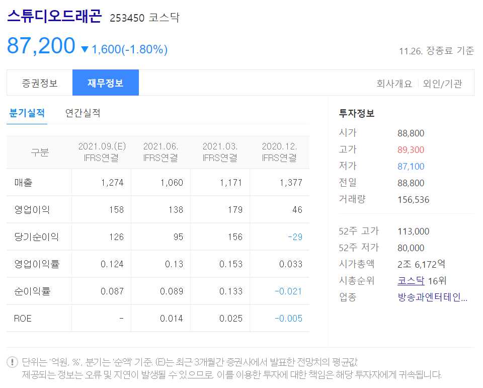 넷플릭스 관련주 정리