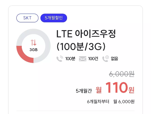 2024년+4월+알뜰폰+초저가요금제