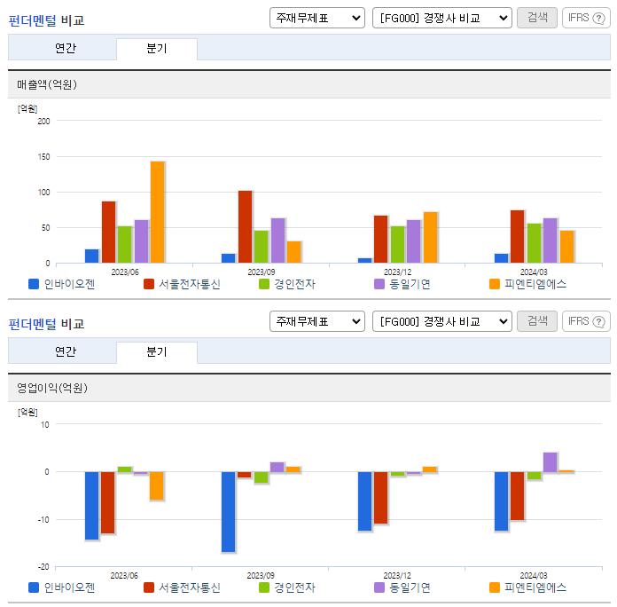 인바이오젠_업종분석