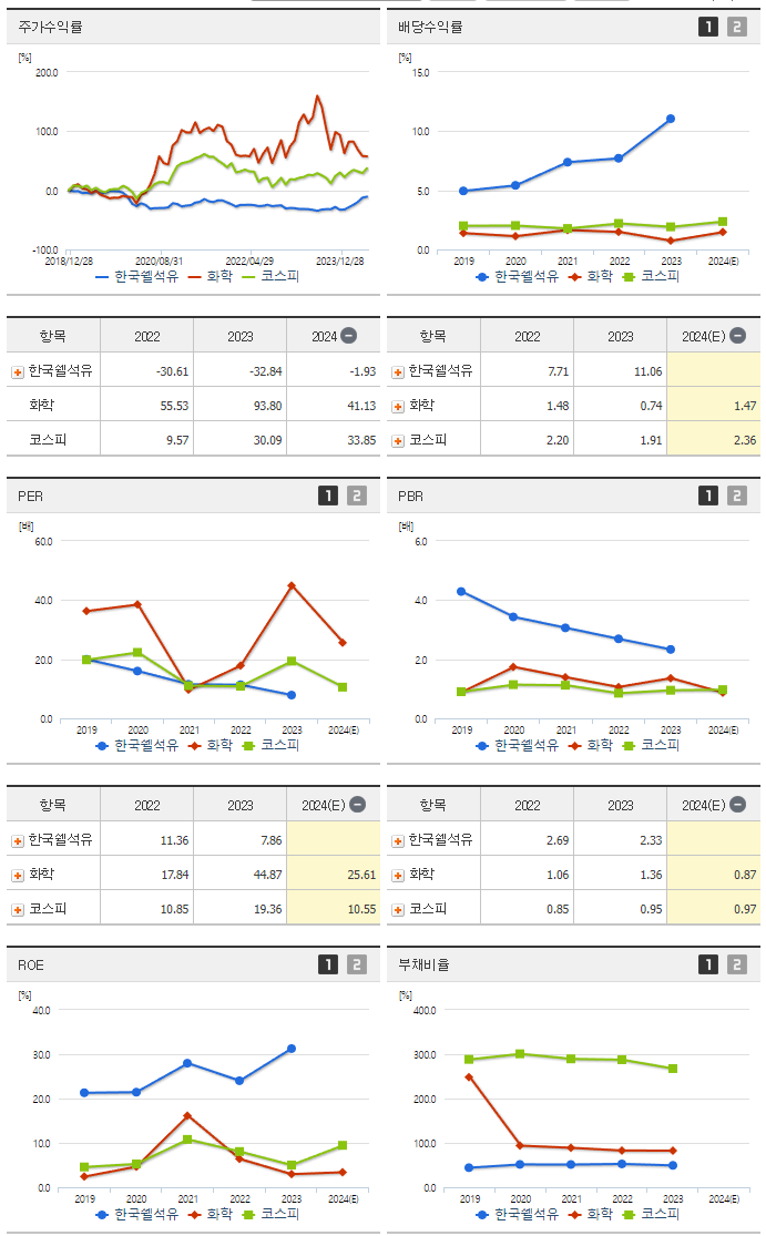 한국쉘석유_섹터분석