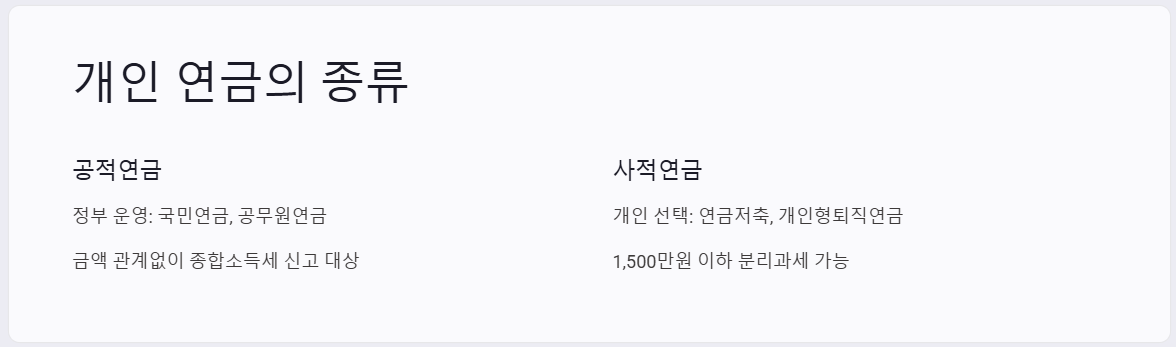 종합소득세 신고 대상