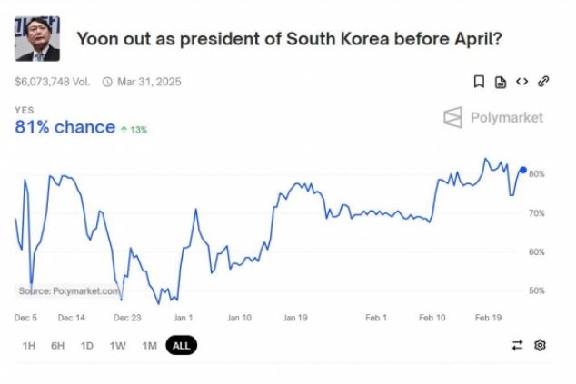 폴리마켓의 법적 지위
