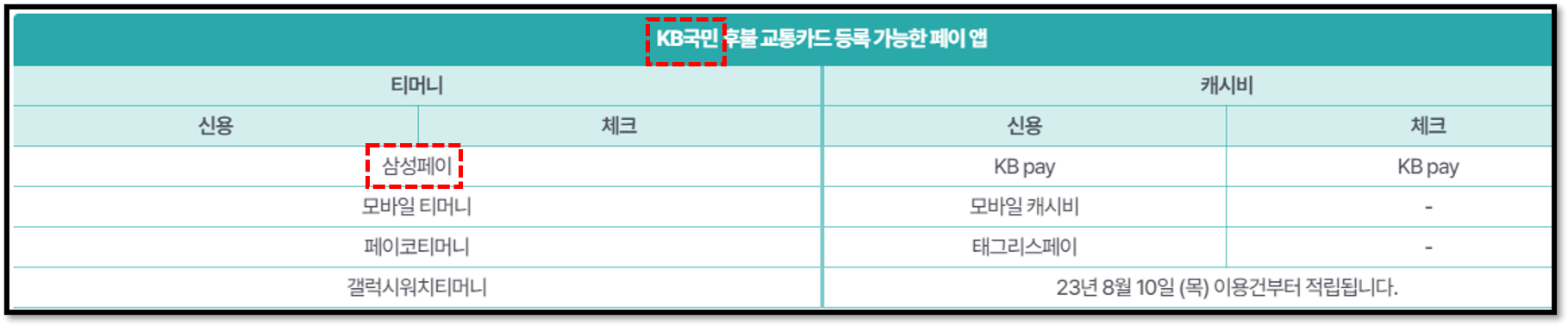 알뜰교통카드 삼성페이