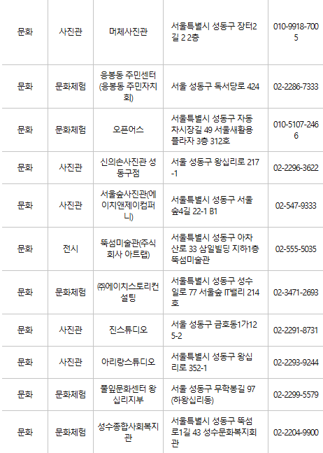성동구 문화누리카드 사용처