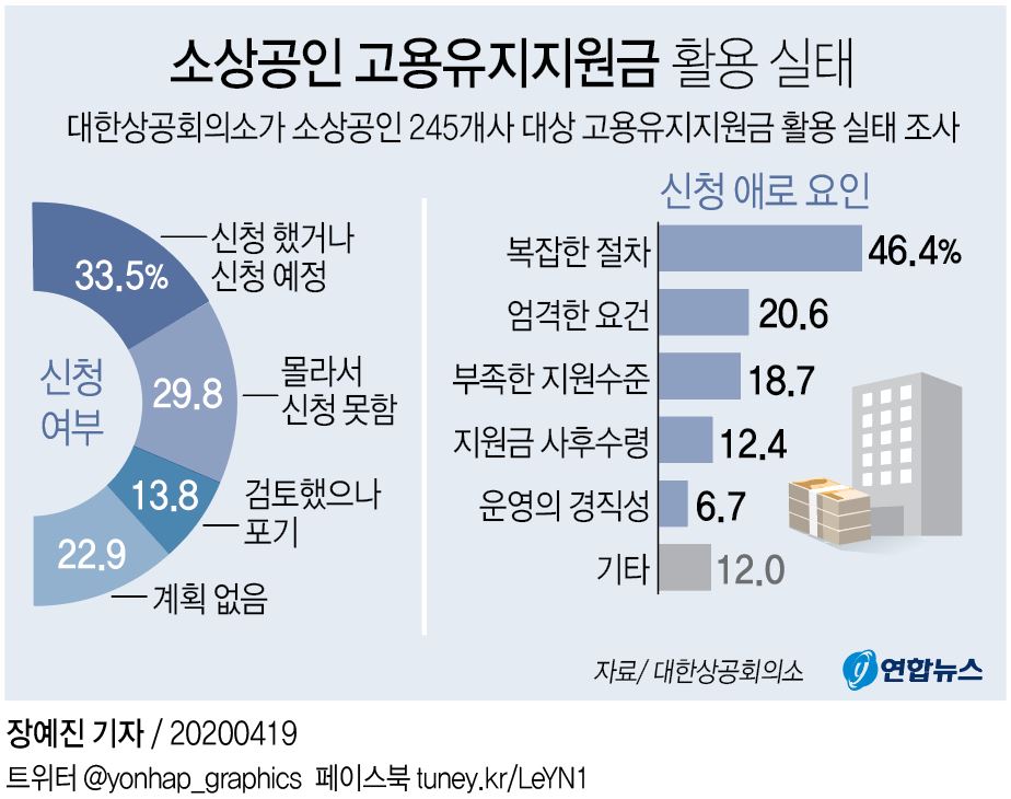 2025 고용유지지원금 예산 증액 신청하기