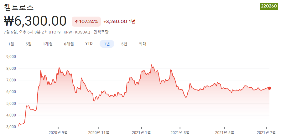 탄소포집-관련주