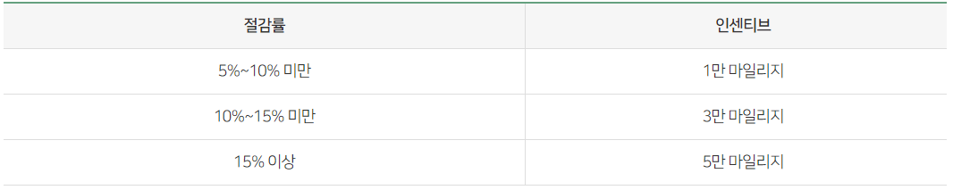 서울시 에코마일리지