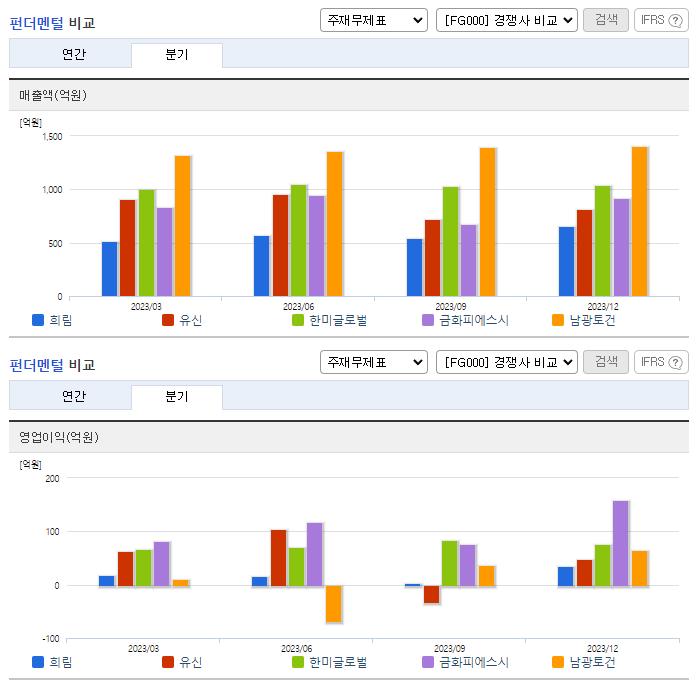 희림_업종분석