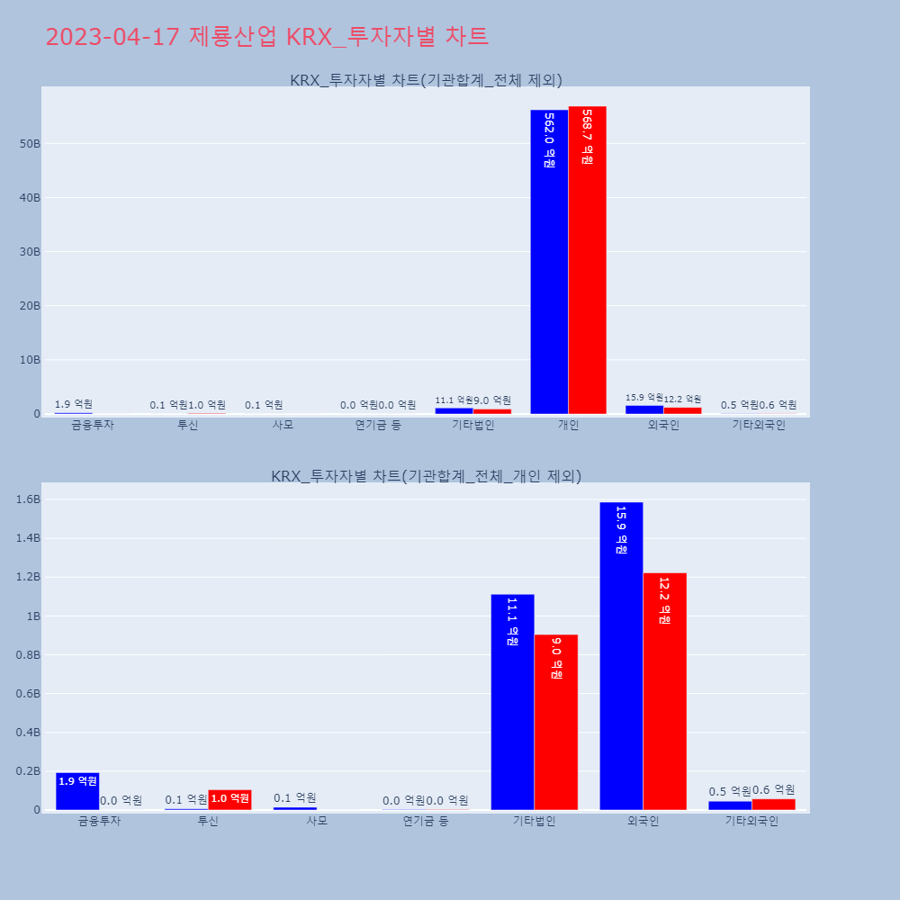 제룡산업_KRX_투자자별_차트