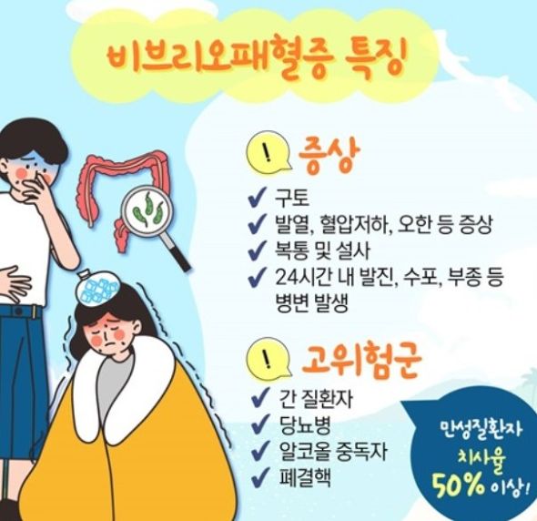 비브리오패혈증 증상을 설명하는포스터