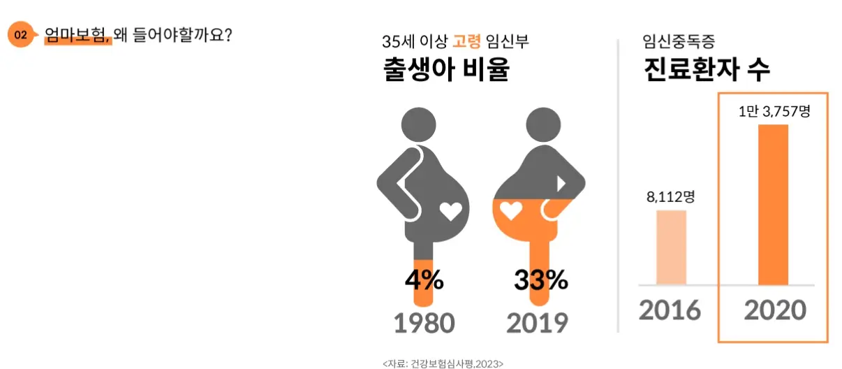 무료 공익보험 대한민국 엄마보험
