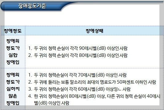 보청기: 청력 보조 기기에 대한 무조건 알아야 할 모든 것
