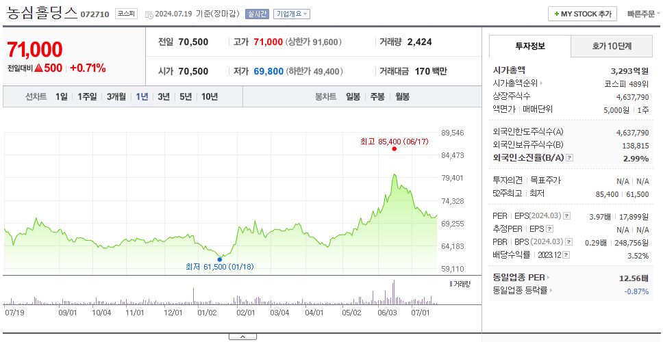 농심홀딩스_주가