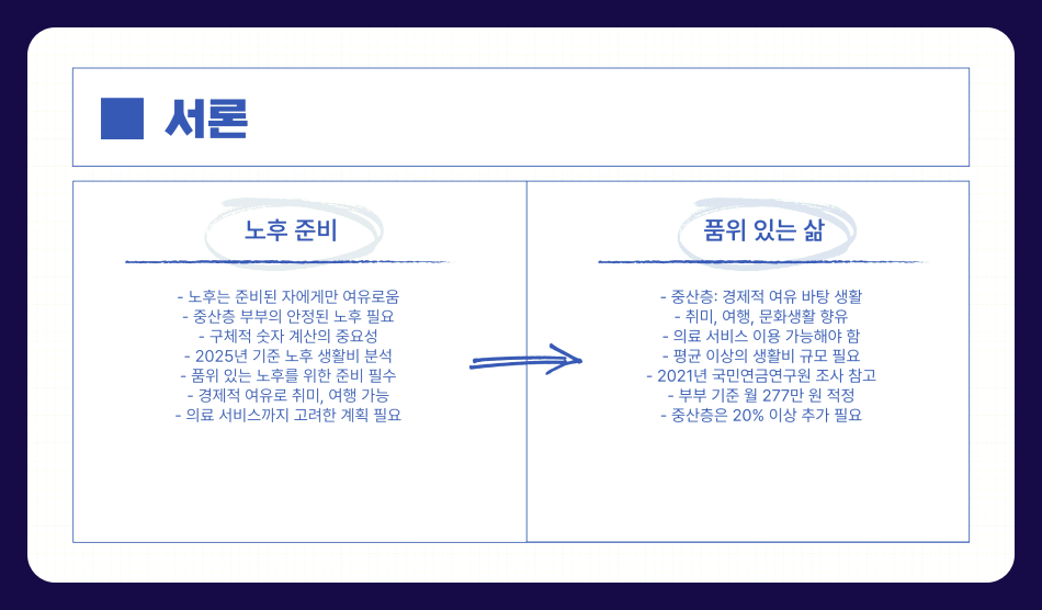2025년 기준, 부부 노후 생활비 중산층은 얼마나 필요할까?