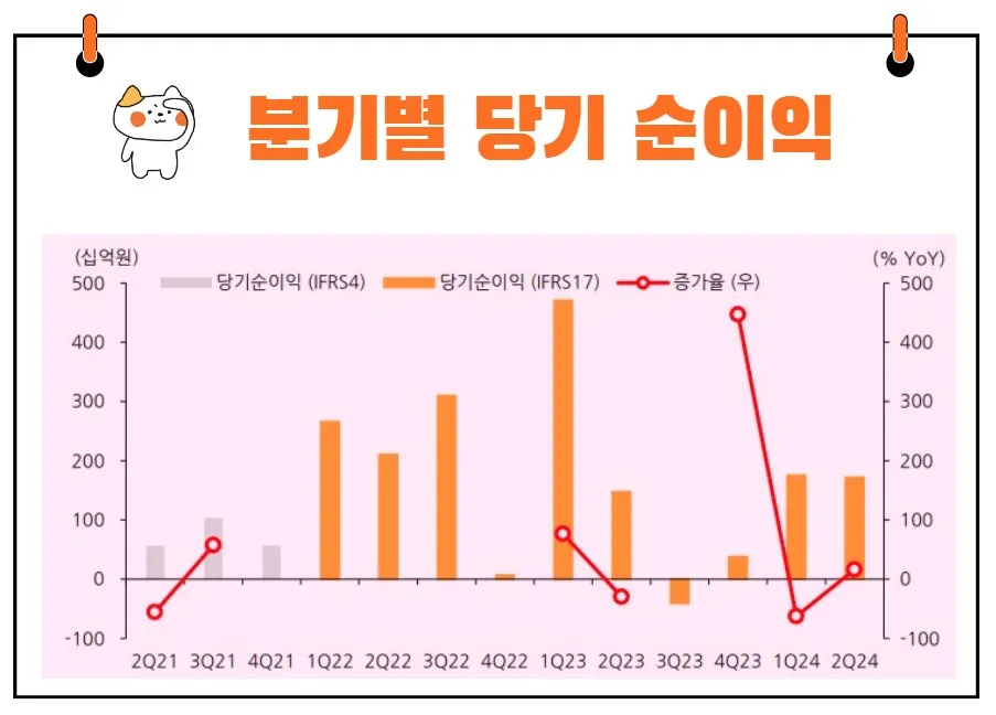 한화생명 분기별 당기순이익