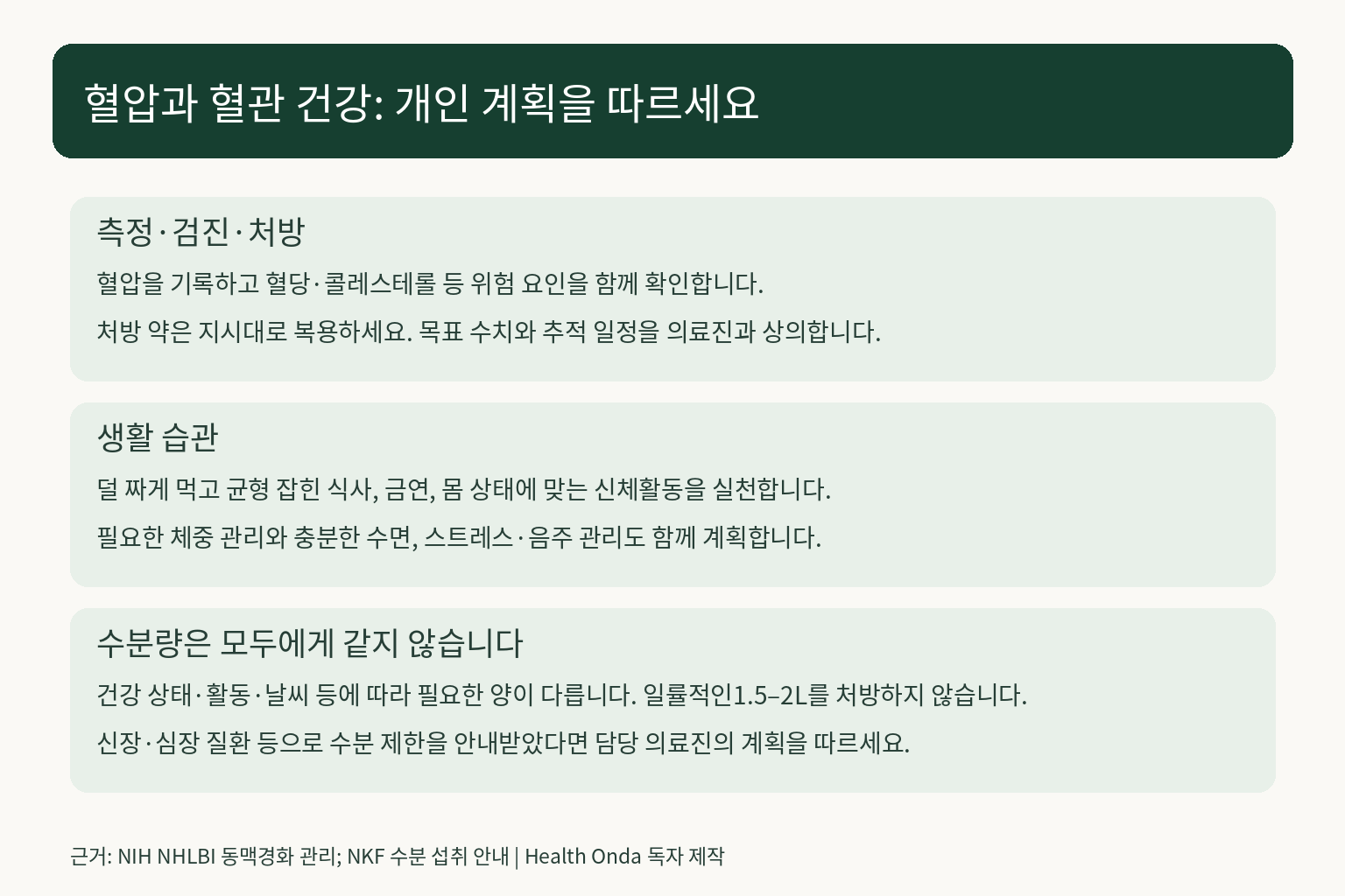 혈압·혈관 건강 관리와 개인별 수분 섭취 계획을 설명한 안내