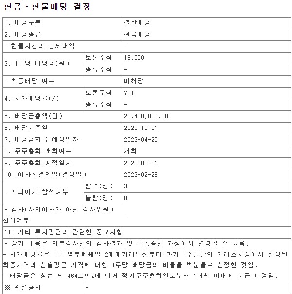 한국쉘석유 2022년 결산배당금공시