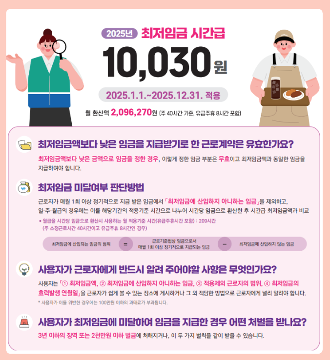 2025년 최저임금(시급) 월급 계산기