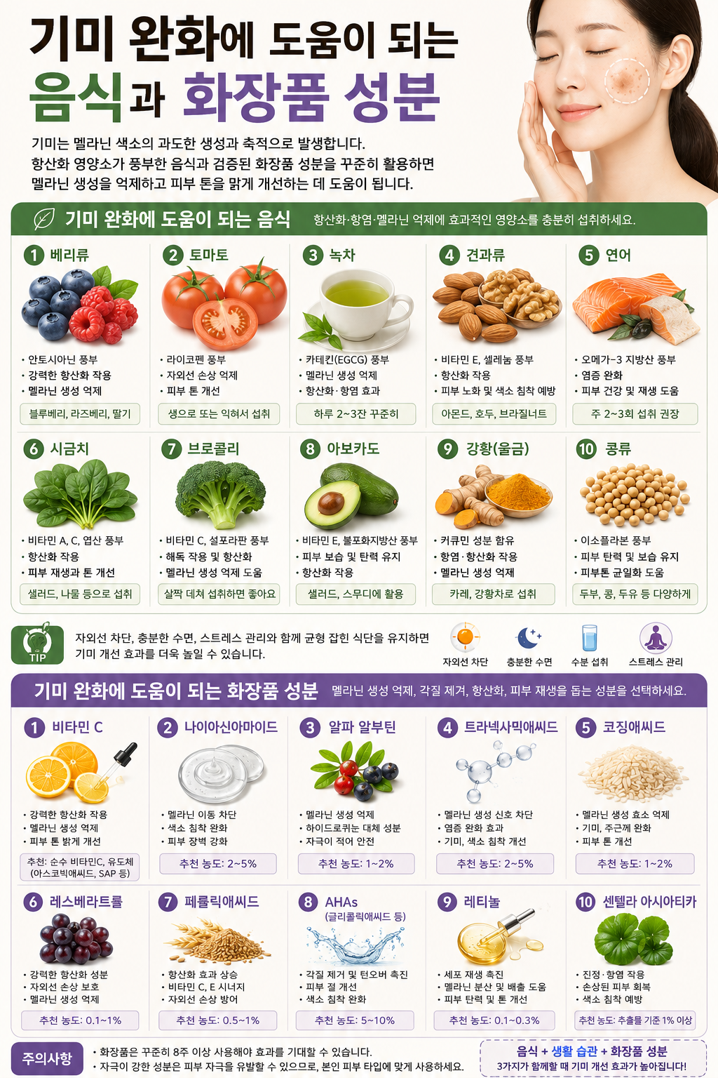 기미 완화에 도움이 되는 음식과 화장품