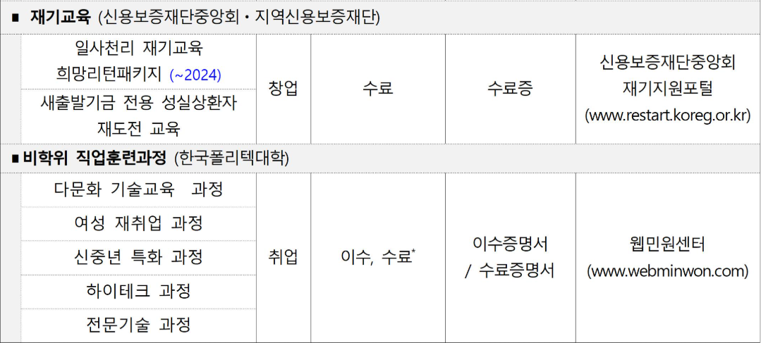 새출발기금의 재기 교육 및 비학위 직업훈련과정