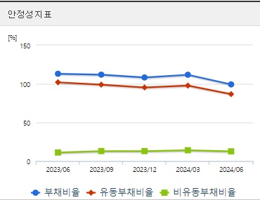 한일단조 주가 안정성