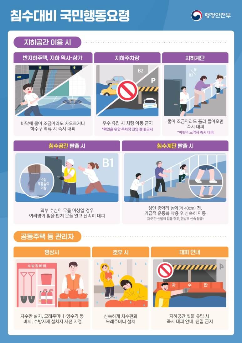 침수대비 국민행동요령