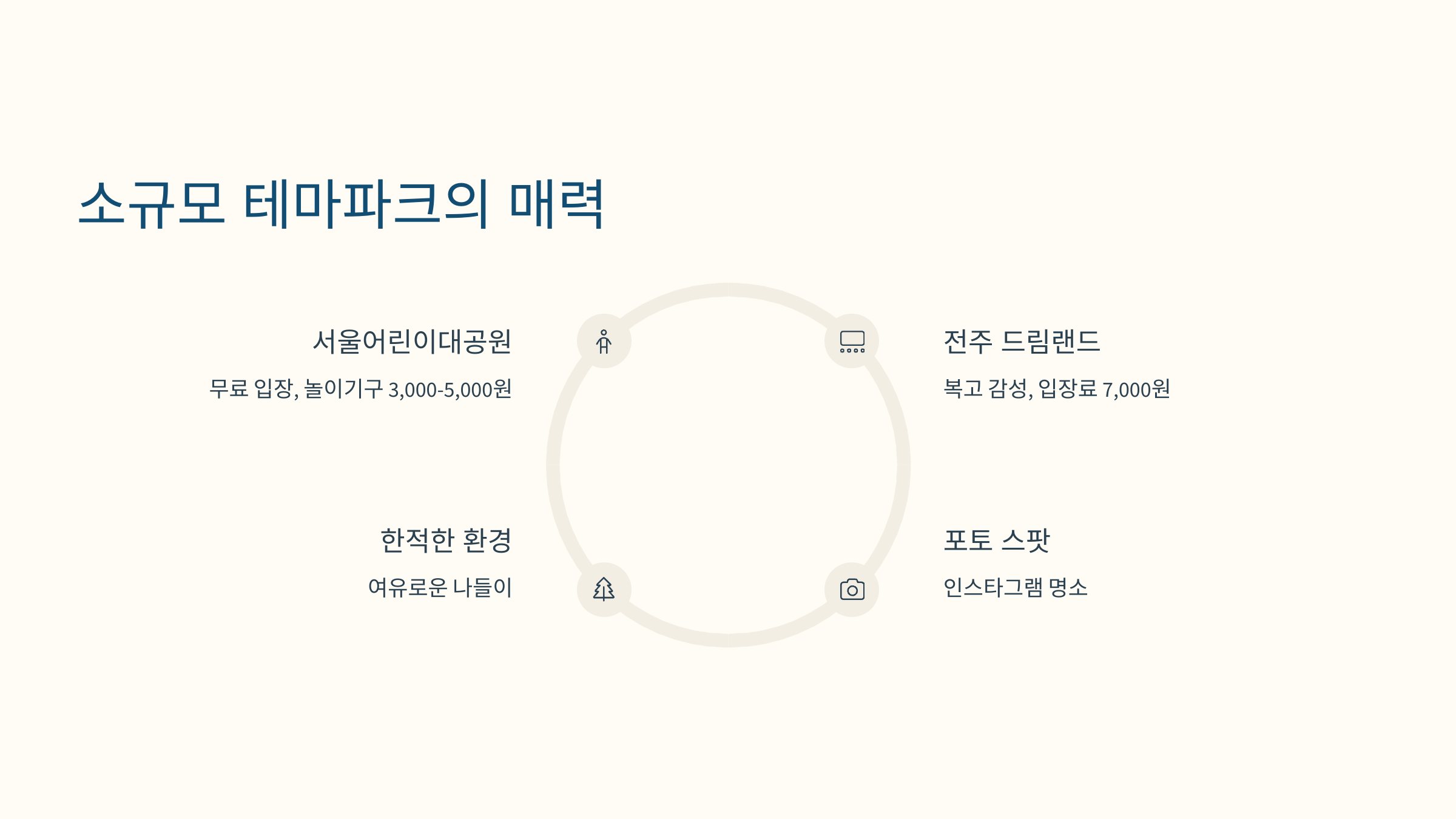 [이미지: 2025년 전주 드림랜드, 복고풍 회전목마와 관람차]