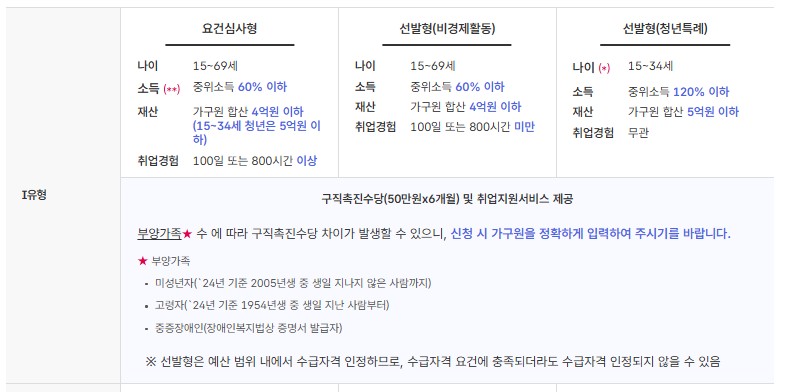 생활정보_정부지원_1형지원