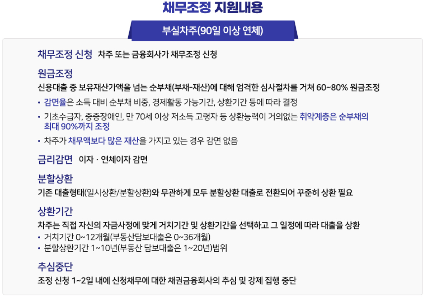 새출발기금 대상 신청 방법 대출 채무조정 탕감 총정리(소상공인 자영업자 필독!)