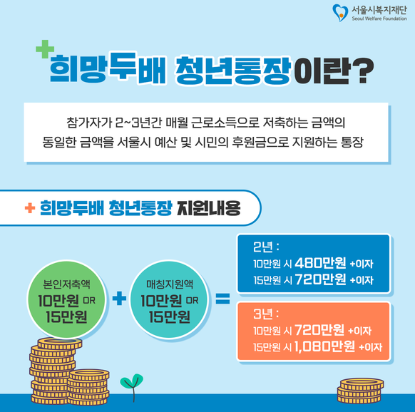 희망두배-청년통장