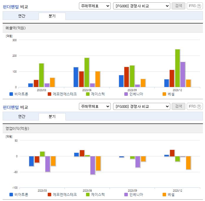 비아트론_업종분석