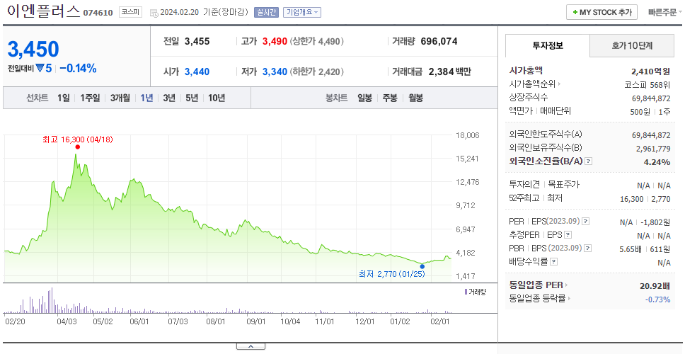 이엔플러스_주가