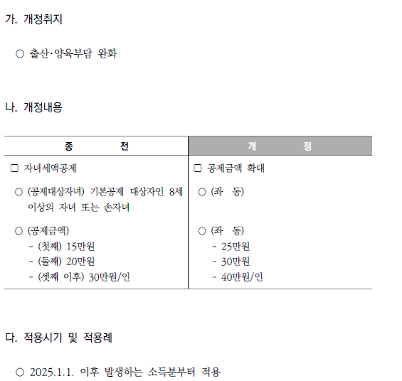 자녀세액공제 금액 확대