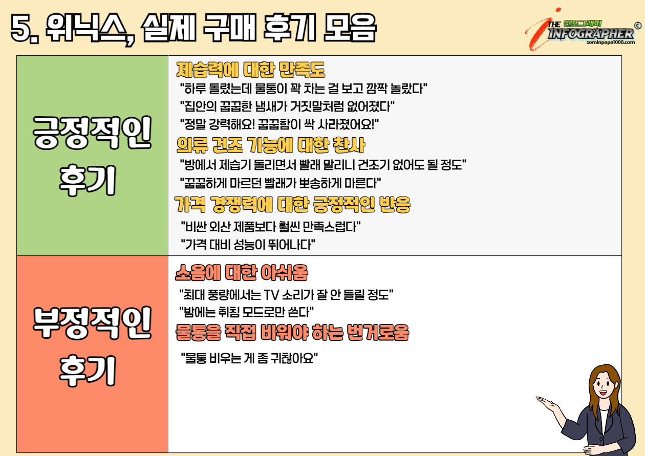 가성비 좋은 2025 위닉스 뽀송 제습기 장단점, 가격비교, 모델명, 후기까지 한 번에 알아보기