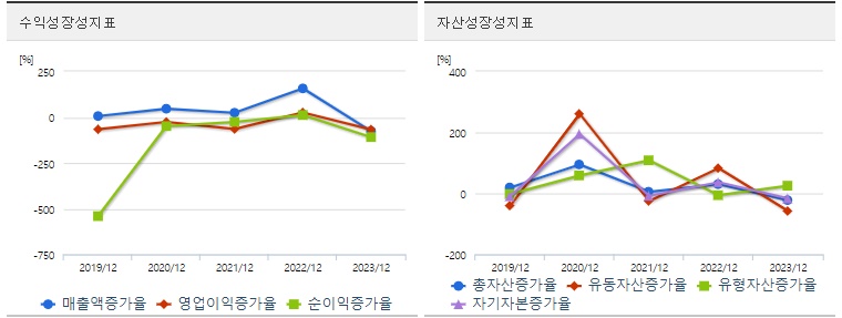 HLB 주가 성장성