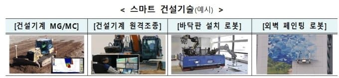 국토부, 원격조종·모듈러 건설현장 도입 본격화...공사비 기준 마련