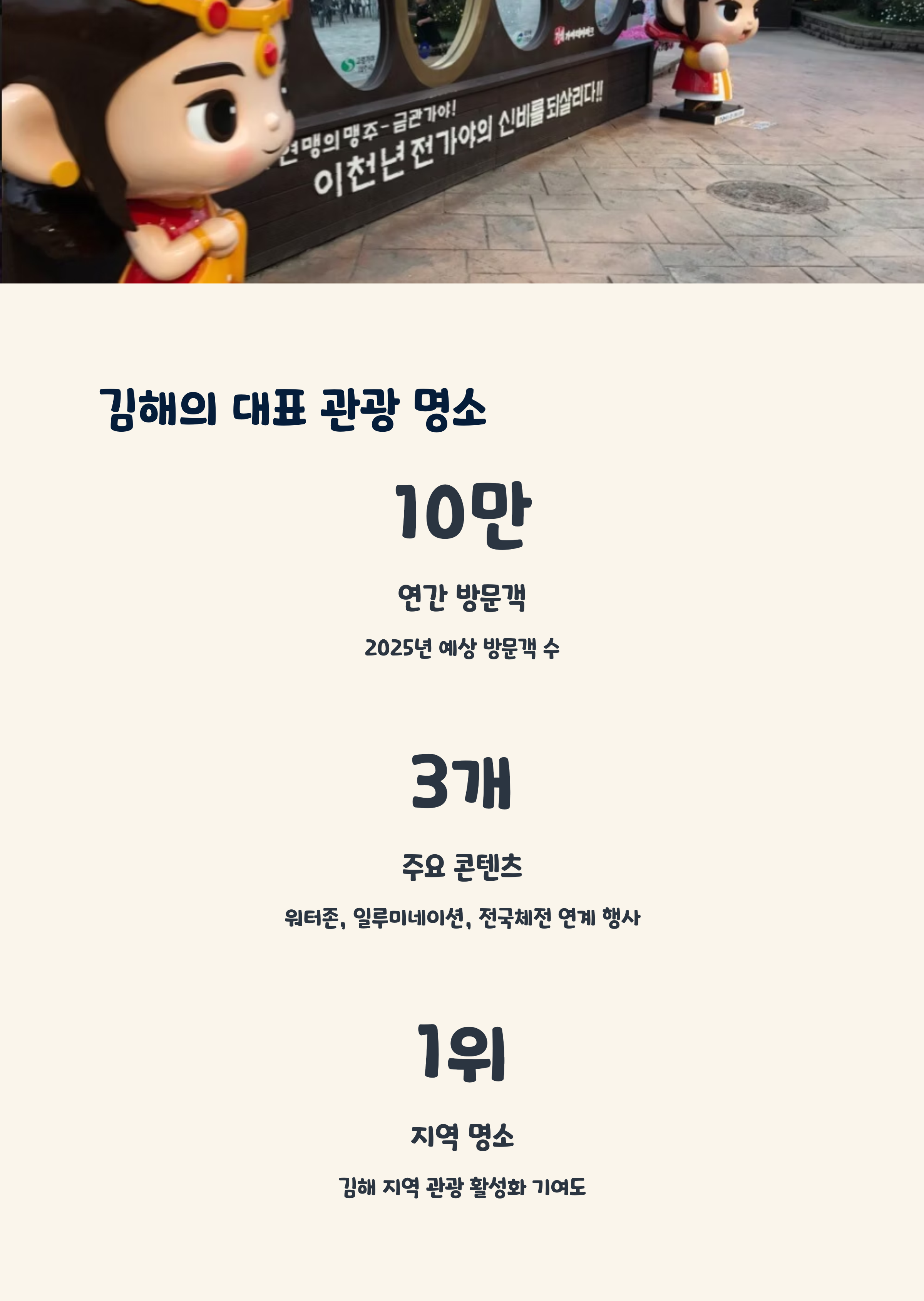 김해의 대표 관광 명소