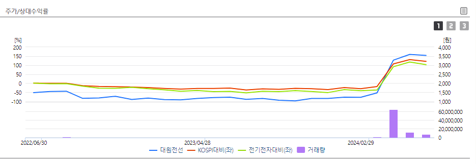 대원전선 주가 전망 목표주가 전선주