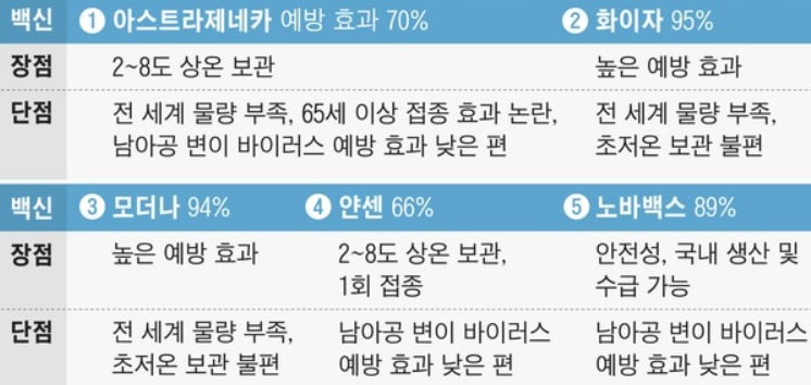 코로나백신-예방효과