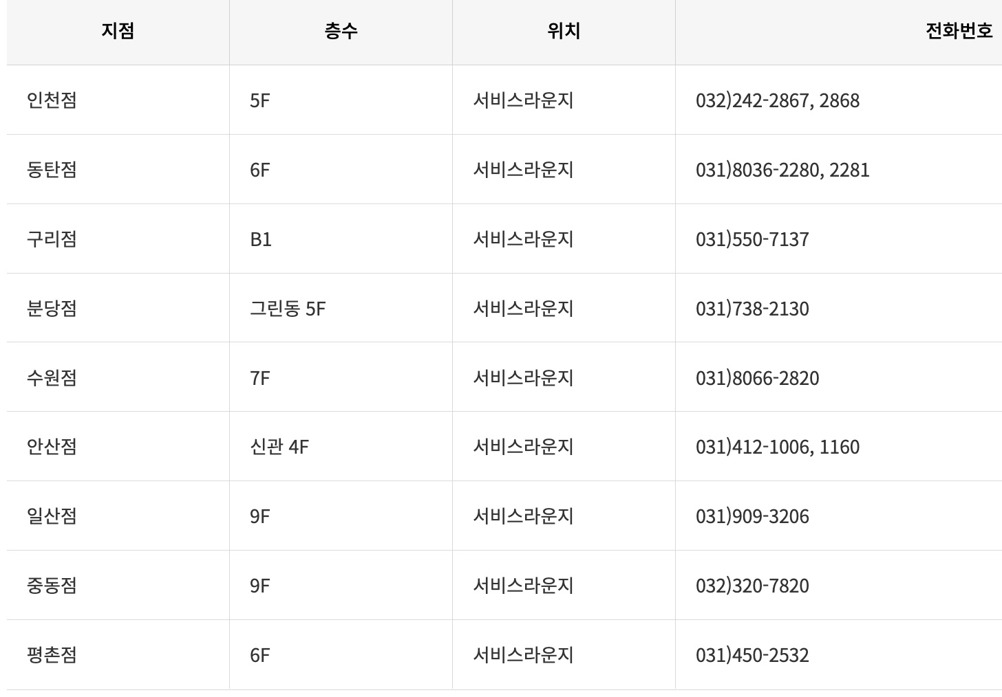롯데상품권 롯데백화점 롯데백화점상품권 명절선물 설선물 설날선물 추석선물 부모님선물 여자친구선물 남자친구선물 롯데아울렛 롯데몰 롯데온 롯데마트 롯데슈퍼 롯데호텔 상품권교환처 상품권판매처 상품권제휴 상품권사용처