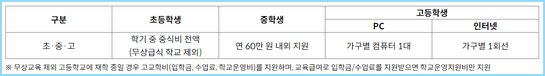 교육급여 바우처 교육비 지원